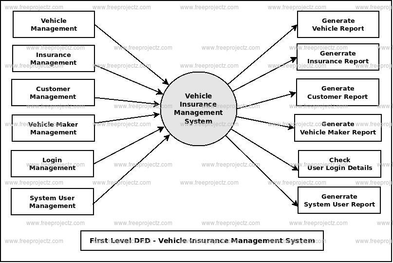 Vehicle Insurance Management System Class Diagram Fre vrogue.co